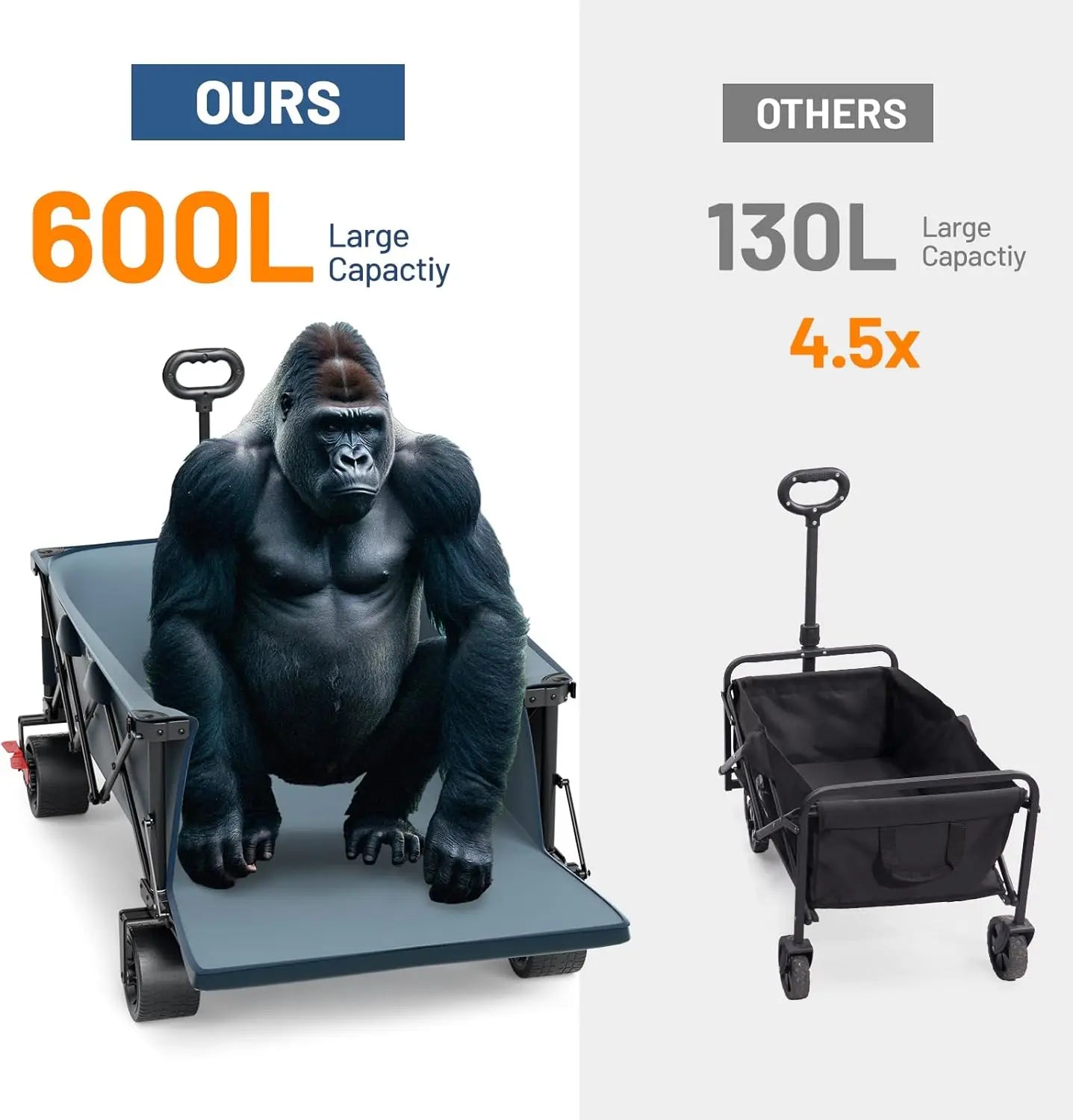 600L Beast Wagon 26" W Extra Wide All Terrain Folding w/Big Wheels, Cargo Net & Tailgate, 26" W and 55" L